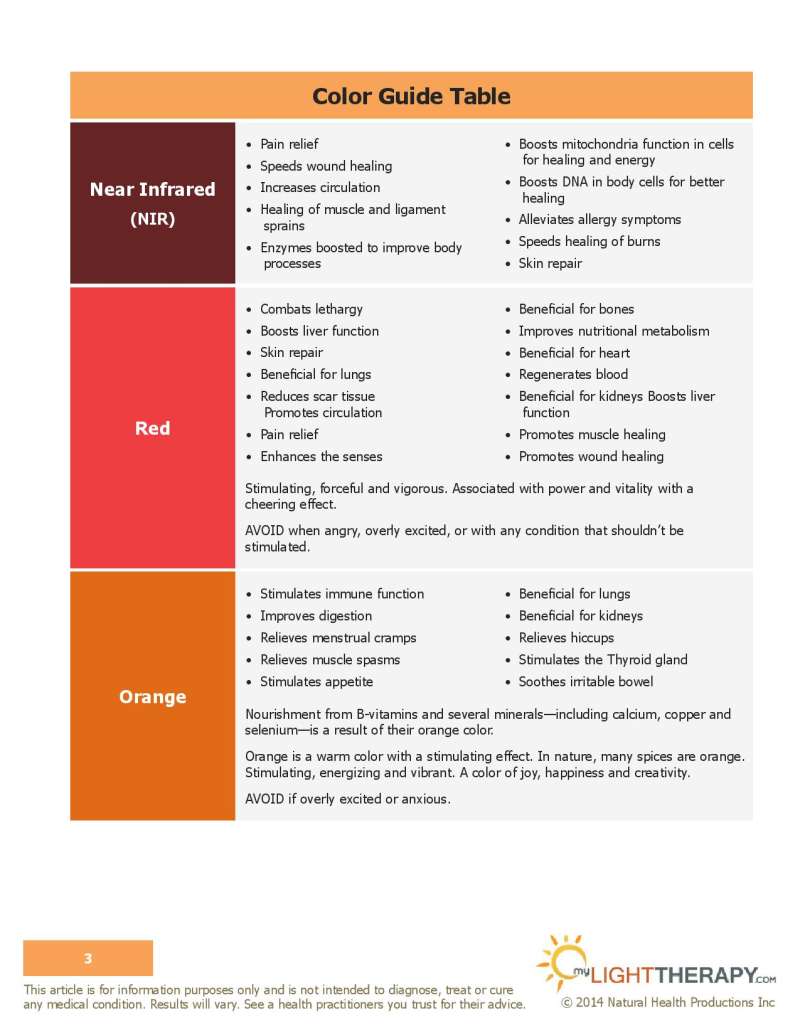 led light therapy guide page 3