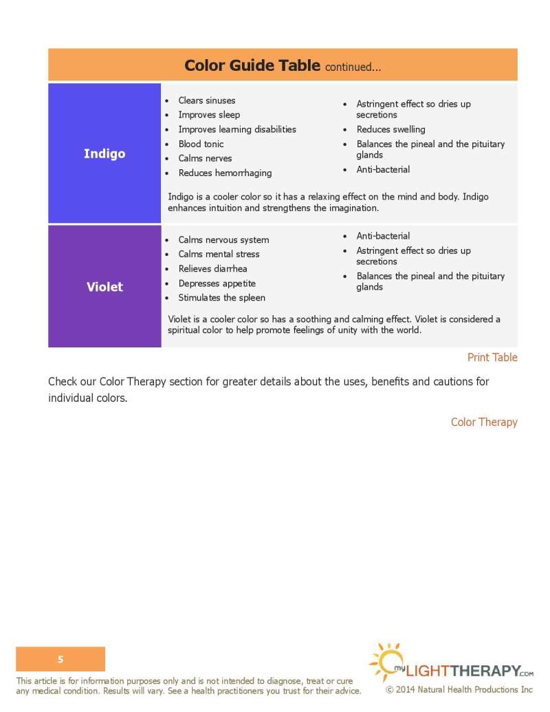 led light therapy guide page 5