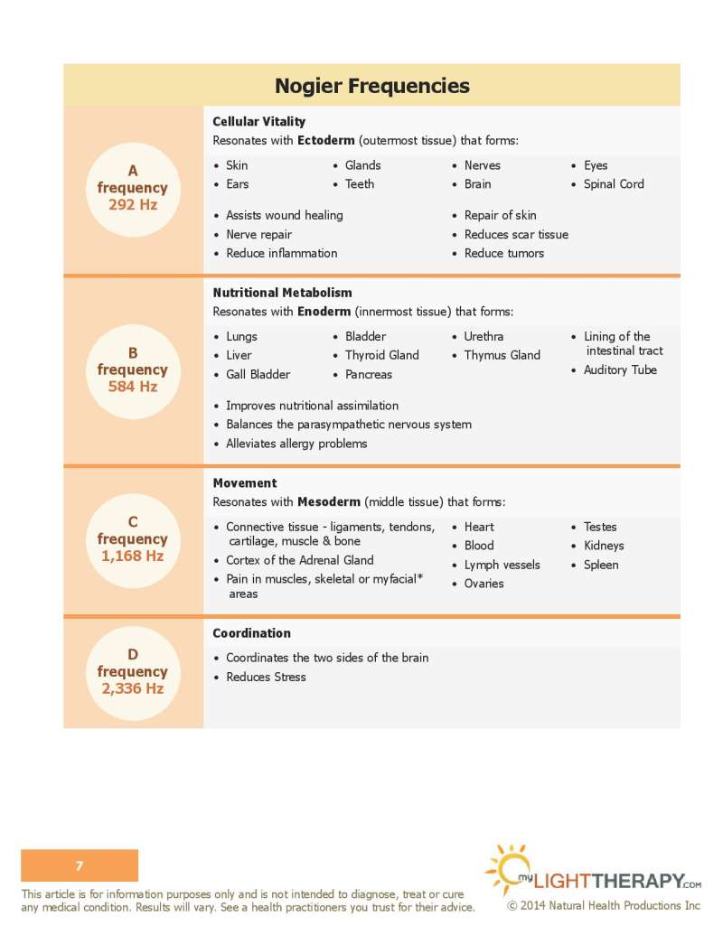led light therapy guide page 7