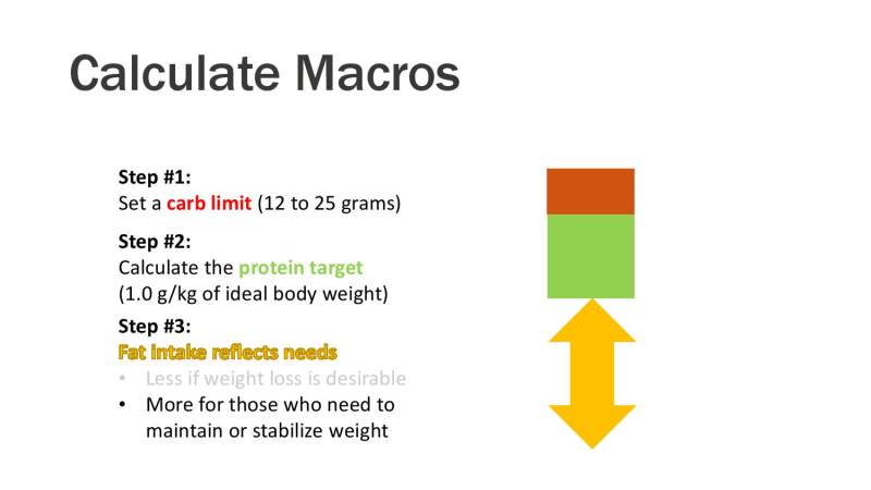 Simple Keto Presentation Slide 31
