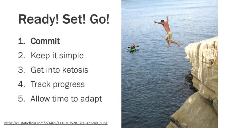 Simple Keto Presentation Slide 59