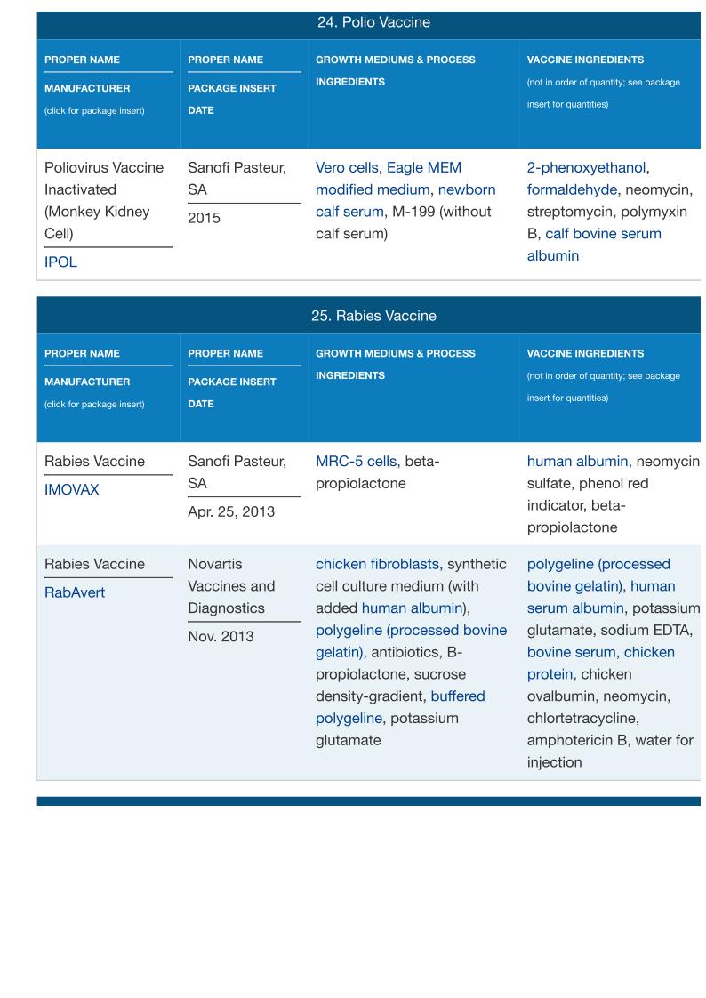 vaccine ingredient page19