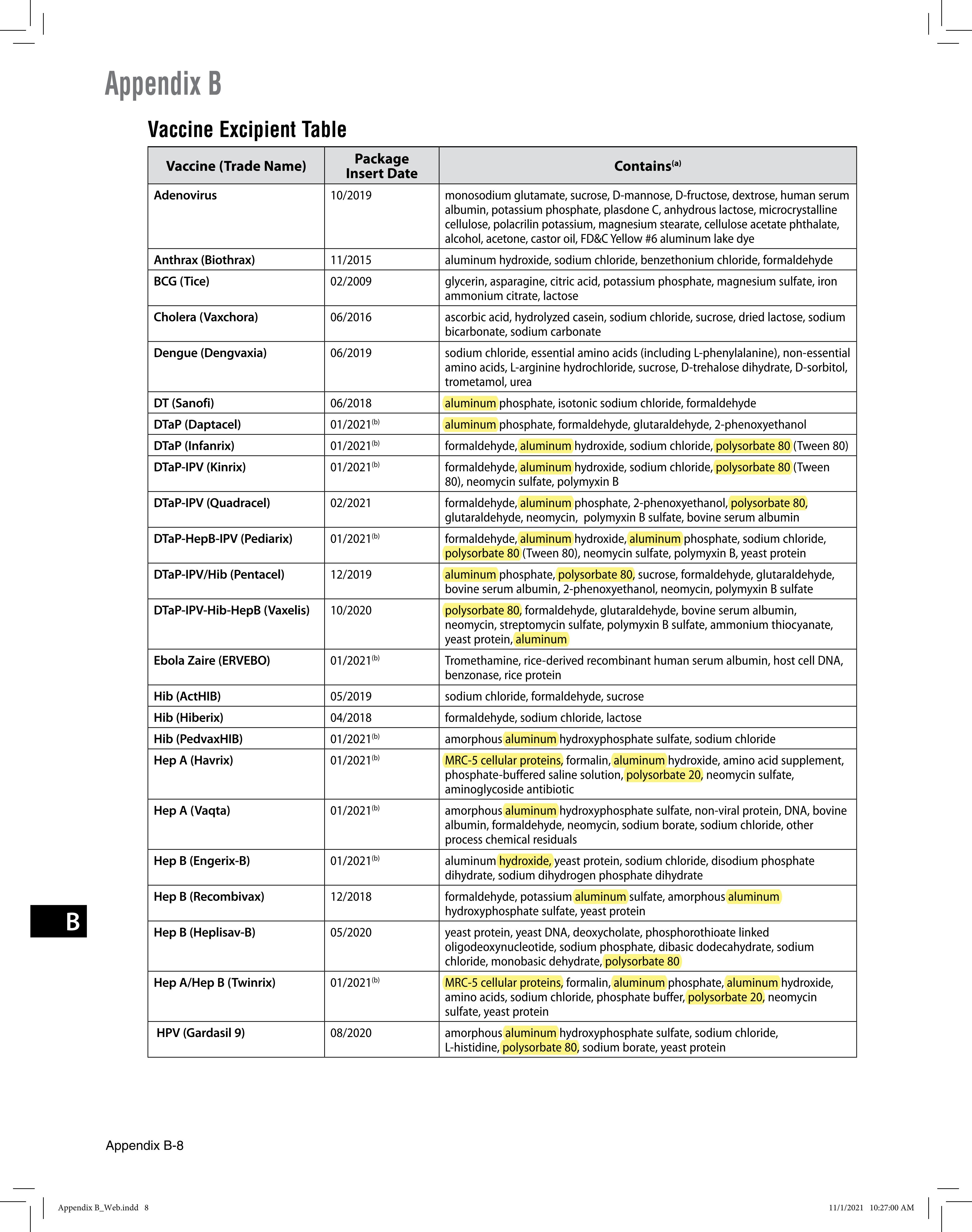 CDC vaccine excipient page1