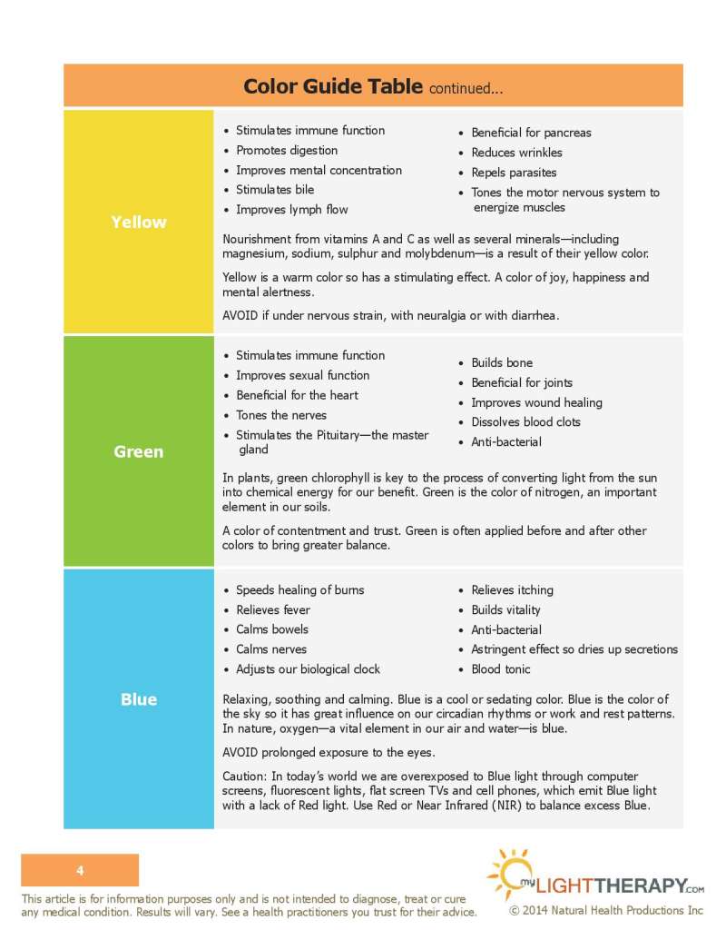 led light therapy guide page 4